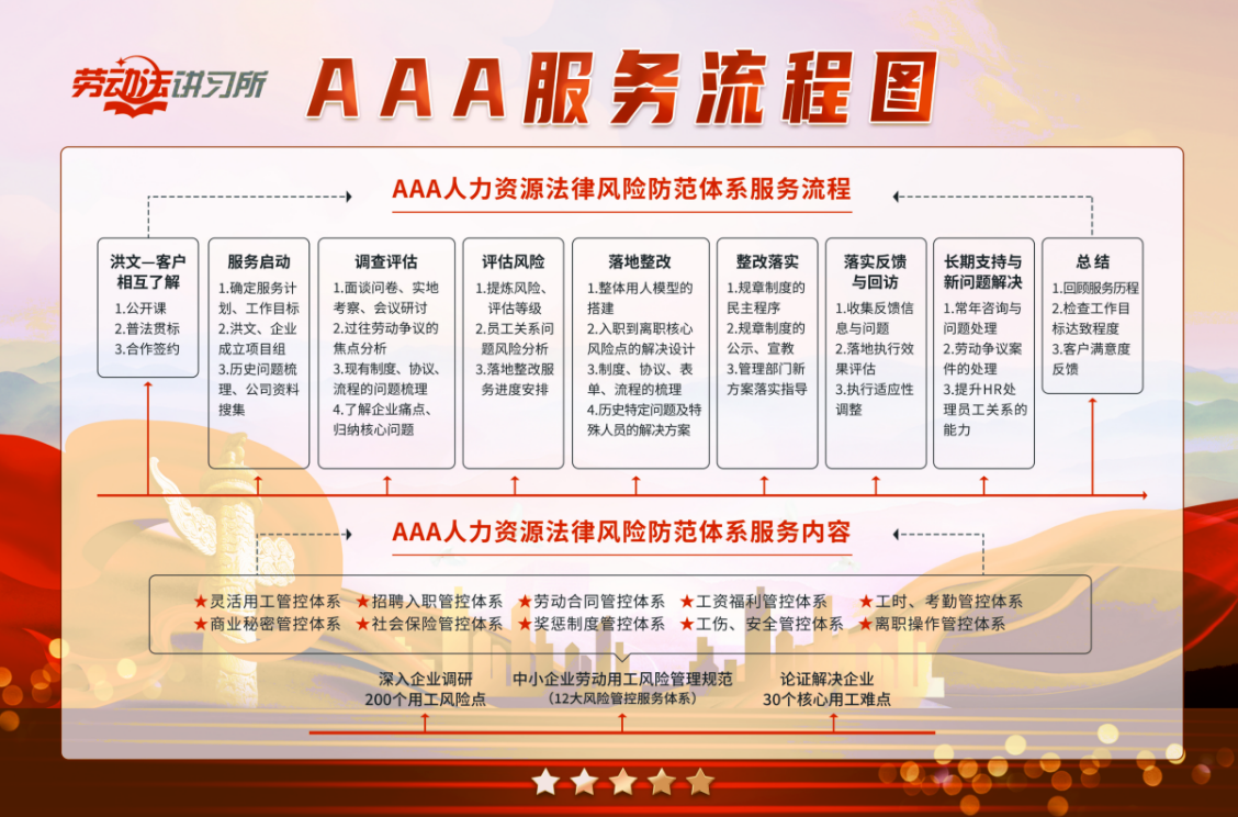 3A流程图.png